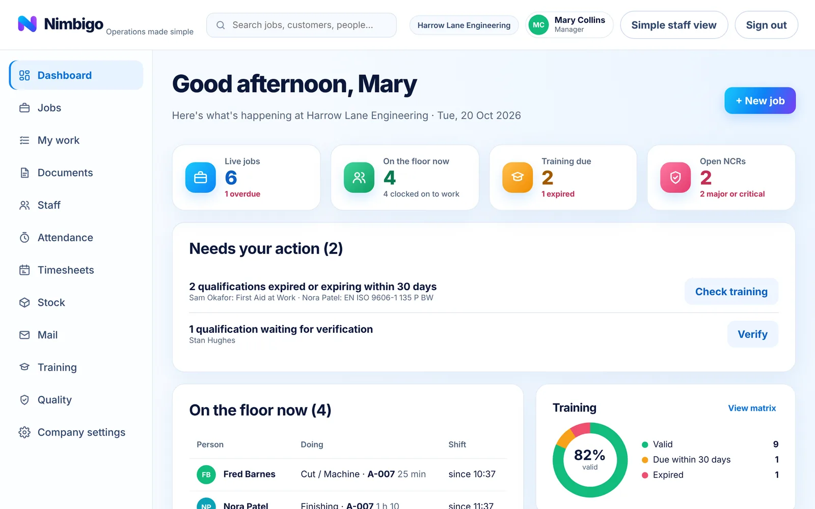 The Nimbigo dashboard showing work that needs action and who is on the floor